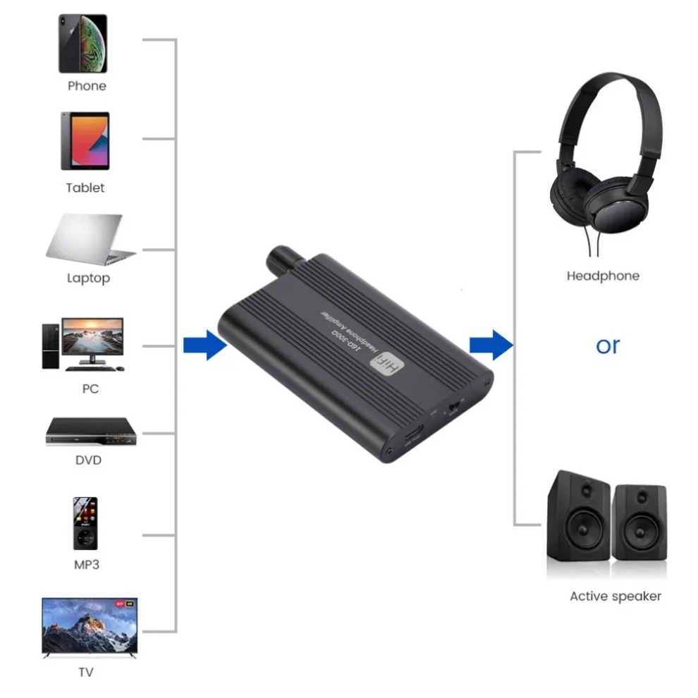 16-300Ω HiFi Headphone Amplifi - Audio Music Hub ulasan dan harga