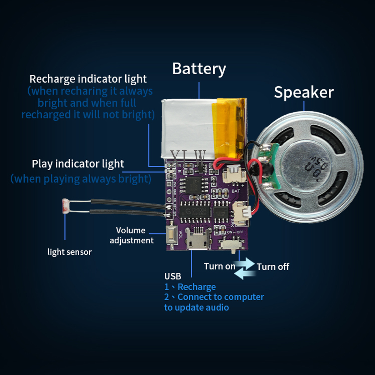 Modul Suara musik MP3, 4MB/16M - Audio Music Play ulasan dan harga