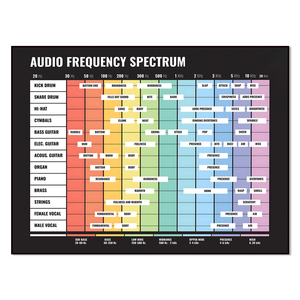spektrum audio, spektrum freku - Audio Music Separate ulasan dan harga